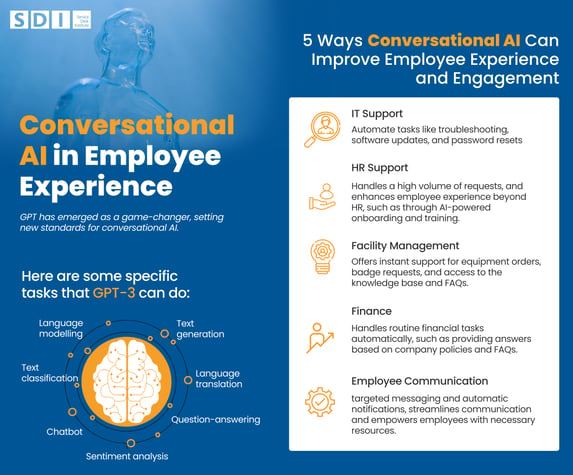 Conversational AI in Employee Experience