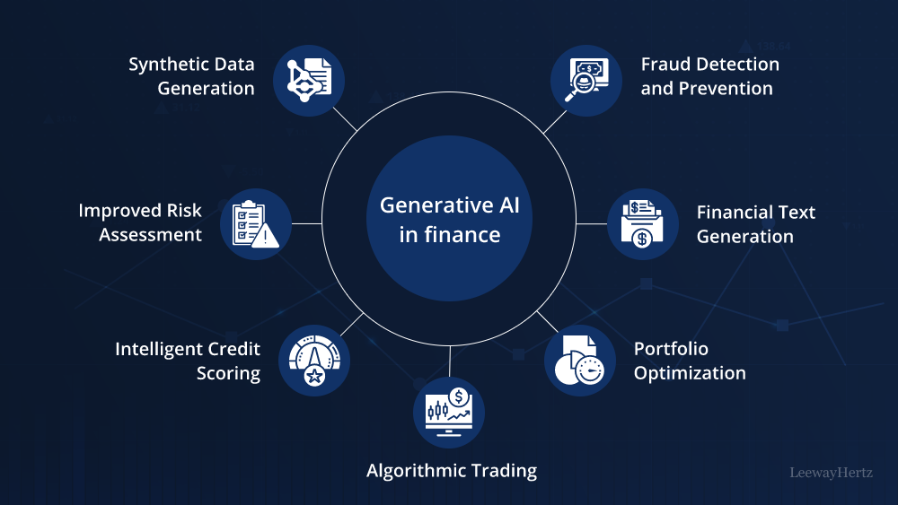 Generative-AI-in-Banking