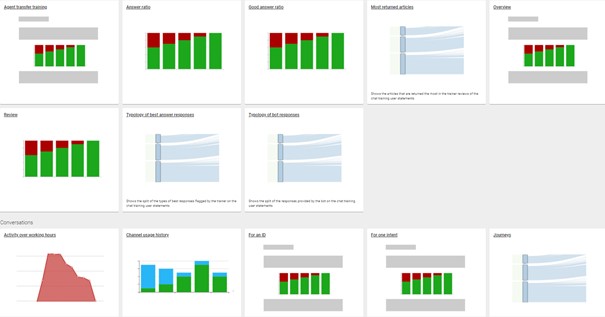 Image1 Analytics for Blog