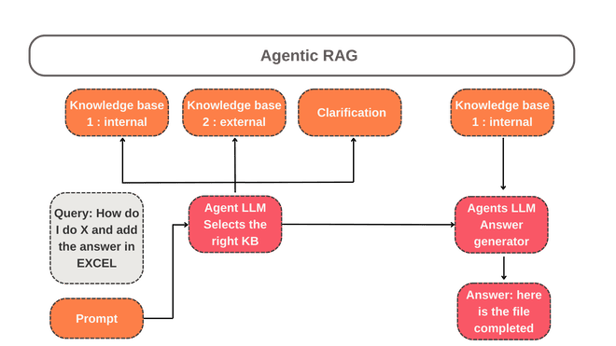 Knowledge Base (1)-(2)