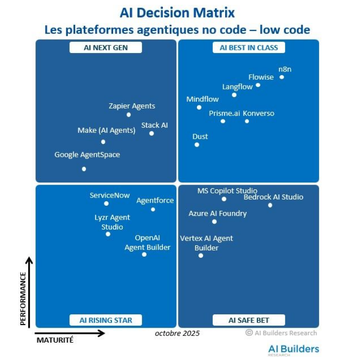 Latest AI Agent Matrix-3 Latest AI Agent Matrix-3