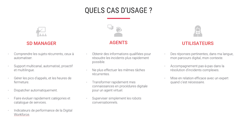 Quels cas d'usage ? Pour qui la plateforme conversationnelle Konverso est intéressante ? points fort de Konverso, classés par bénéficiaire