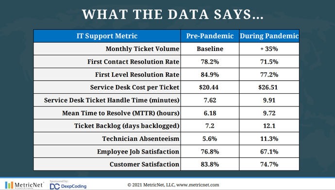 service cost per ticket exploded